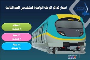 اماكن حجز تذاكر القطارات فى محطات المترو