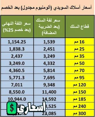 اسعار سلك السويدي بعد الخصم اليوم 2024 اسعار سلك السويدي بعد الخصم 2024