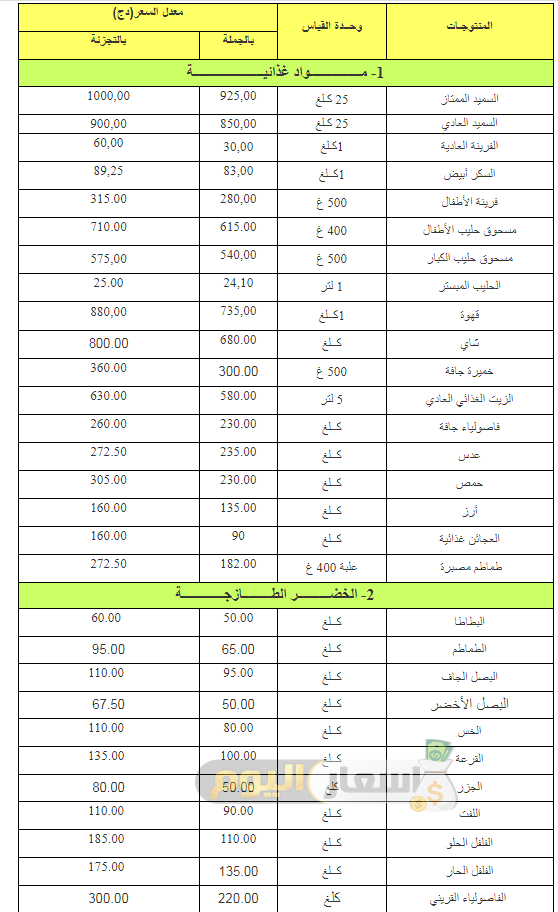 عروض شنطة رمضان 2024 اخر تحديث عروض شنطة رمضان 2024 اخر تحديث