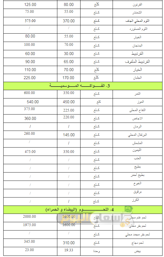 عروض شنطة رمضان 2024 اخر تحديث عروض شنطة رمضان 2024 اخر تحديث