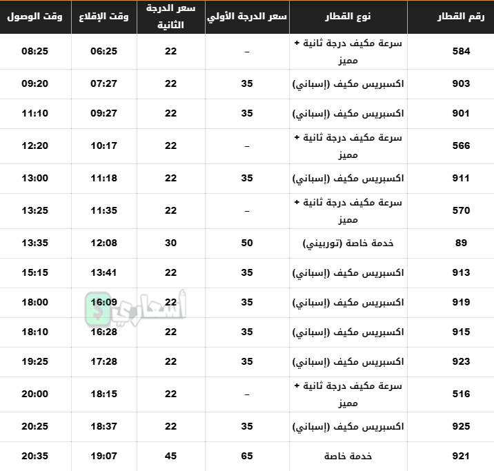 جدول مواعيد القطارات من طنطا إلى الإسكندرية العادي